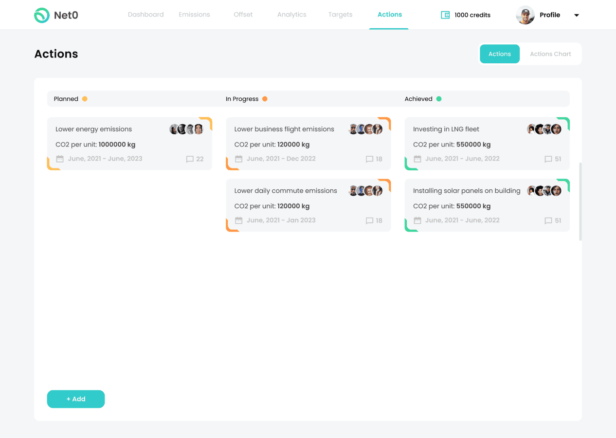 action cards for decarbonization plans in the company