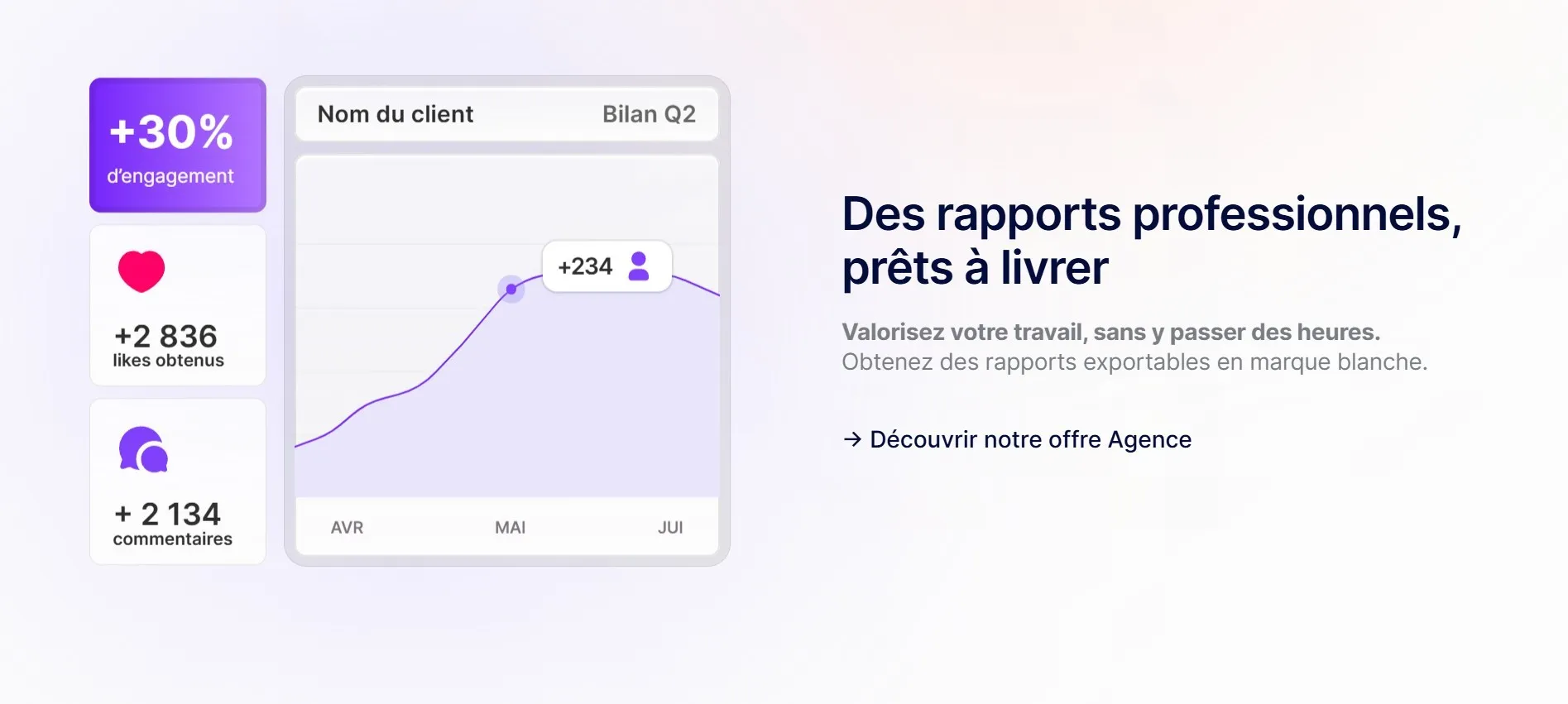 section rapports landing page magicpost