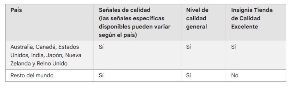 Programa de calidad google merchant center next