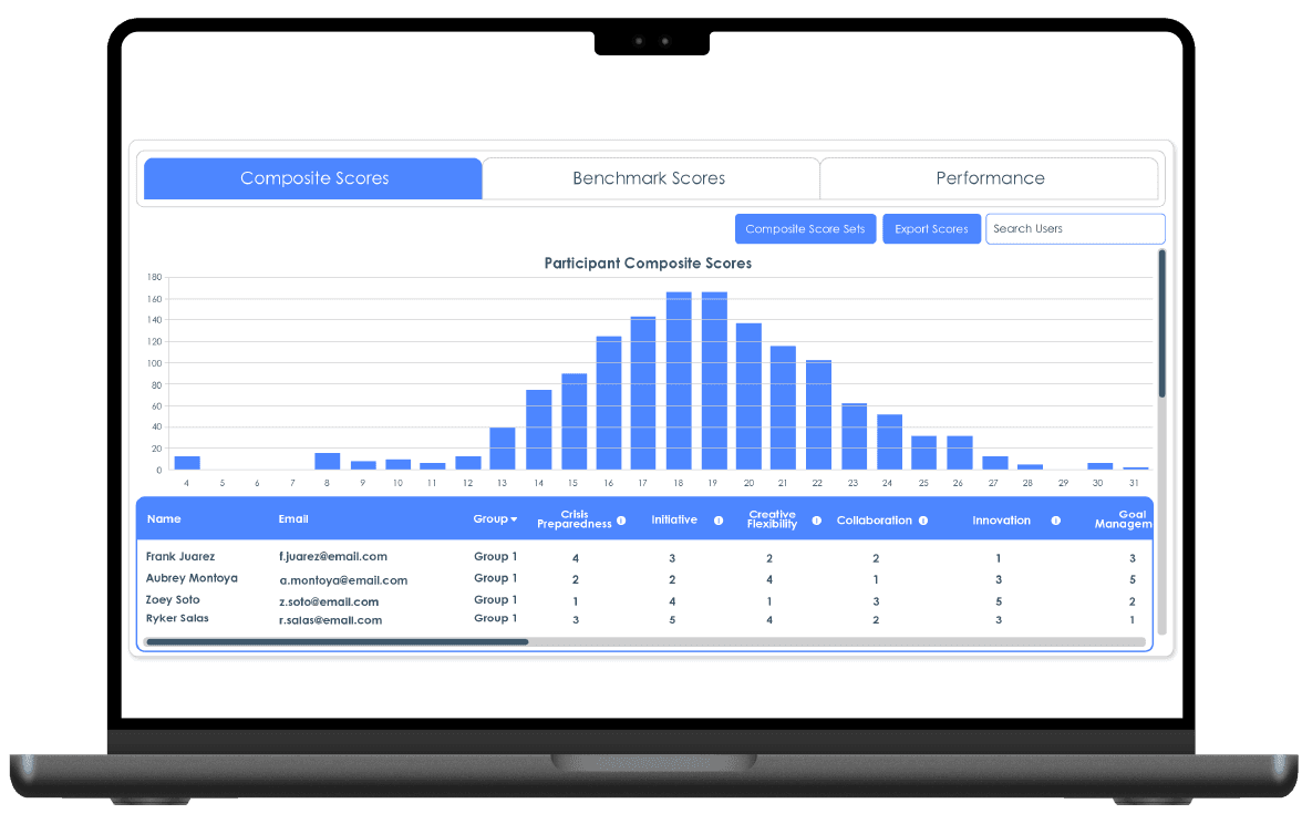Our ADR Platform on a laptop showing Participant Composite Scores bar chart and ranked cognitive measures
