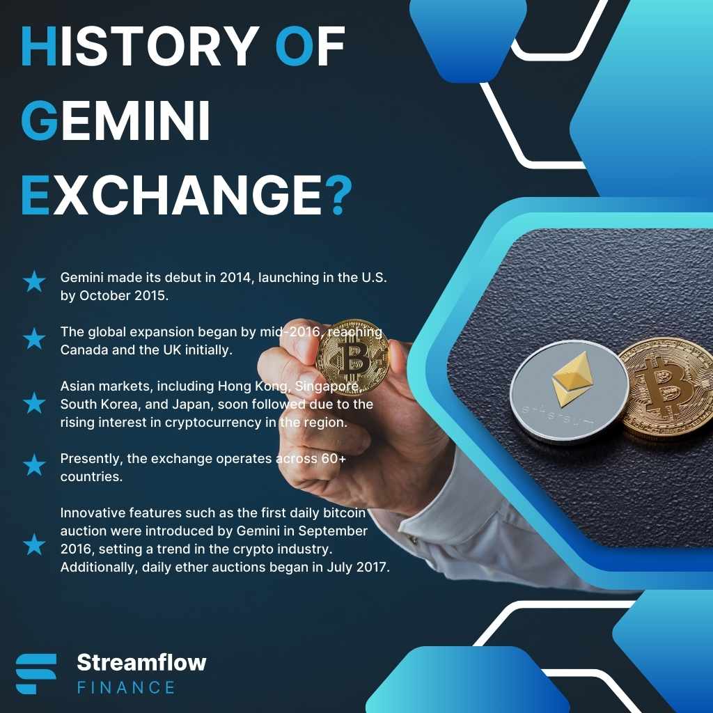 History Of Gemini Exchange