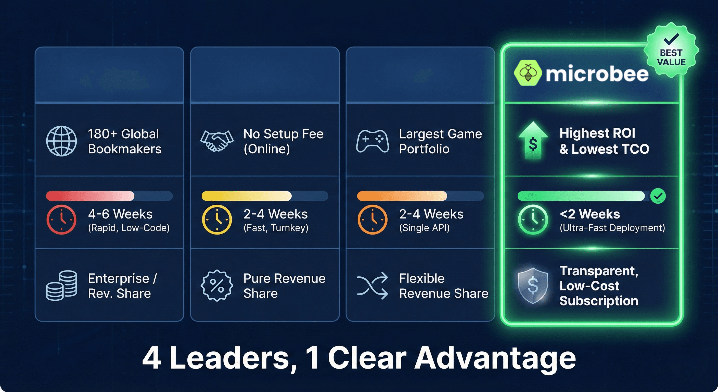 Virtual Sports Betting Platform: Complete Provider Comparison 2026