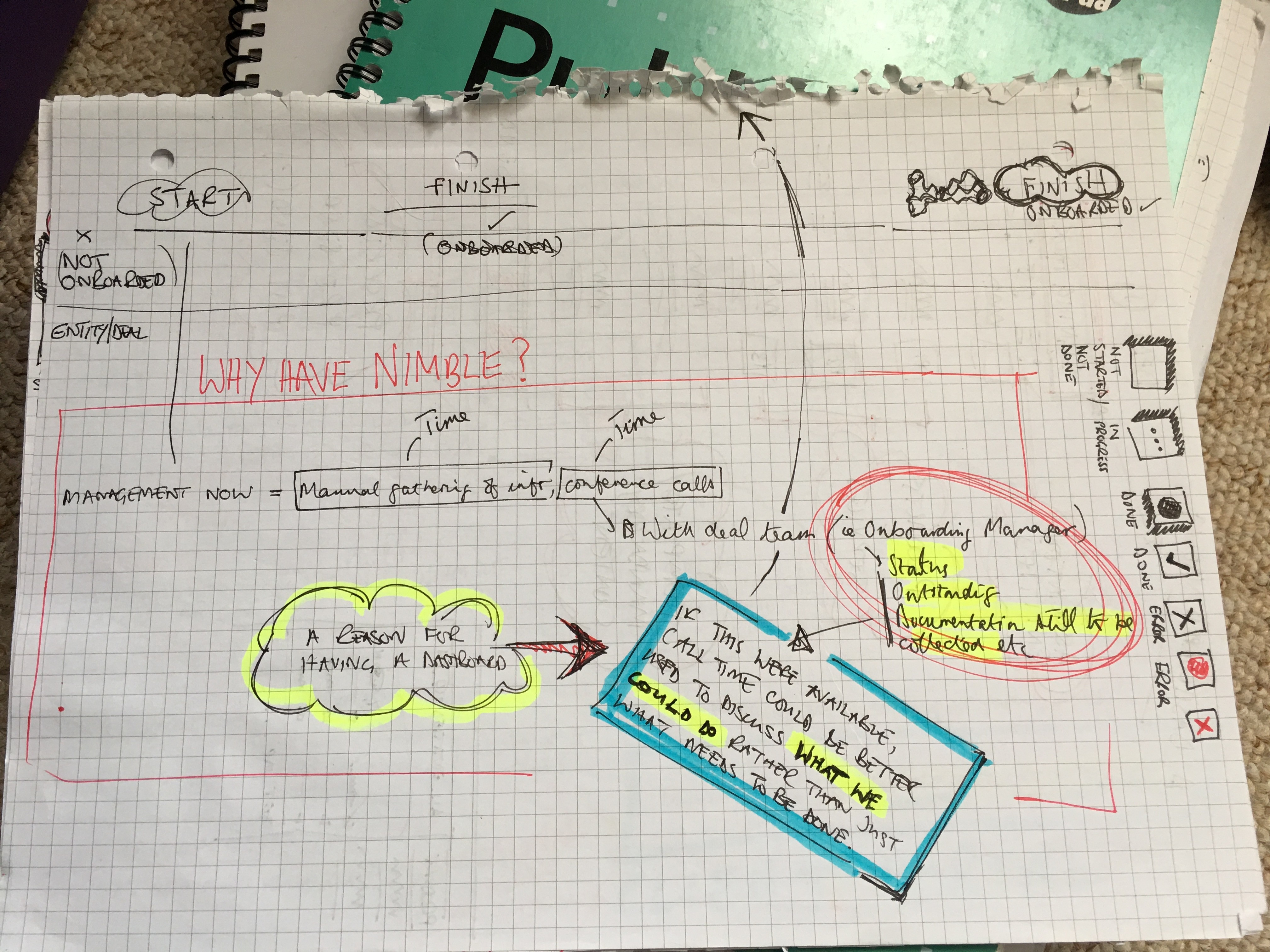 Snapshot of a knowledge graph