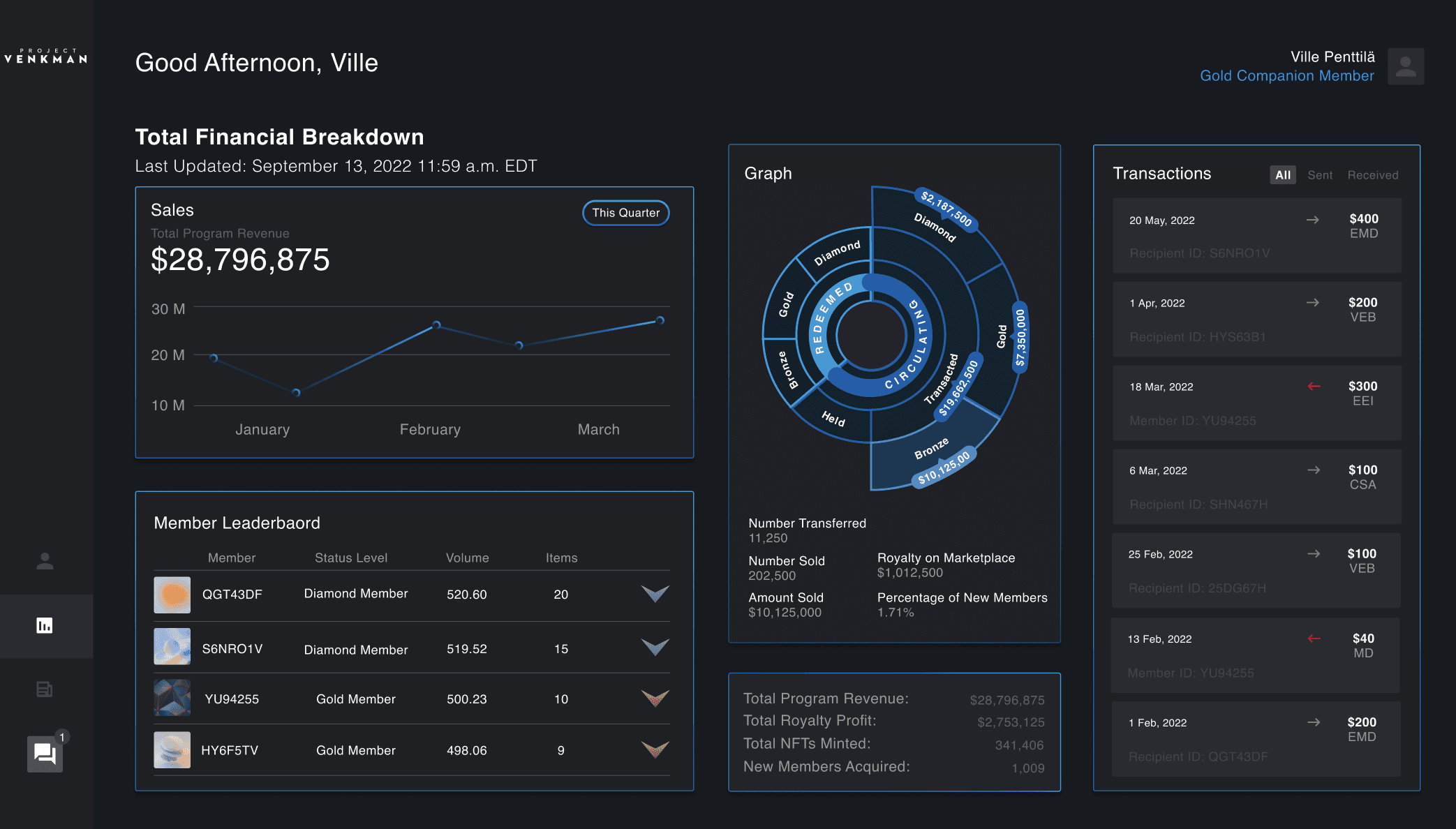Project Venkman Web3 Loyalty Platform GoPro Prototype Finacial Breakdown