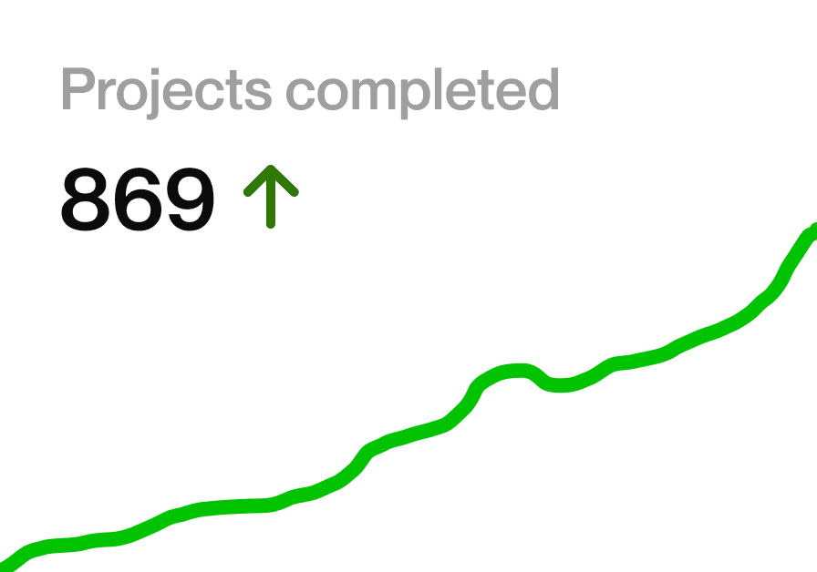 Graph showing a total of 869 projects that are completed.