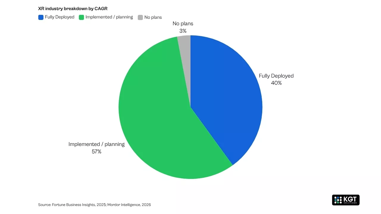 generative ai and agentic ai