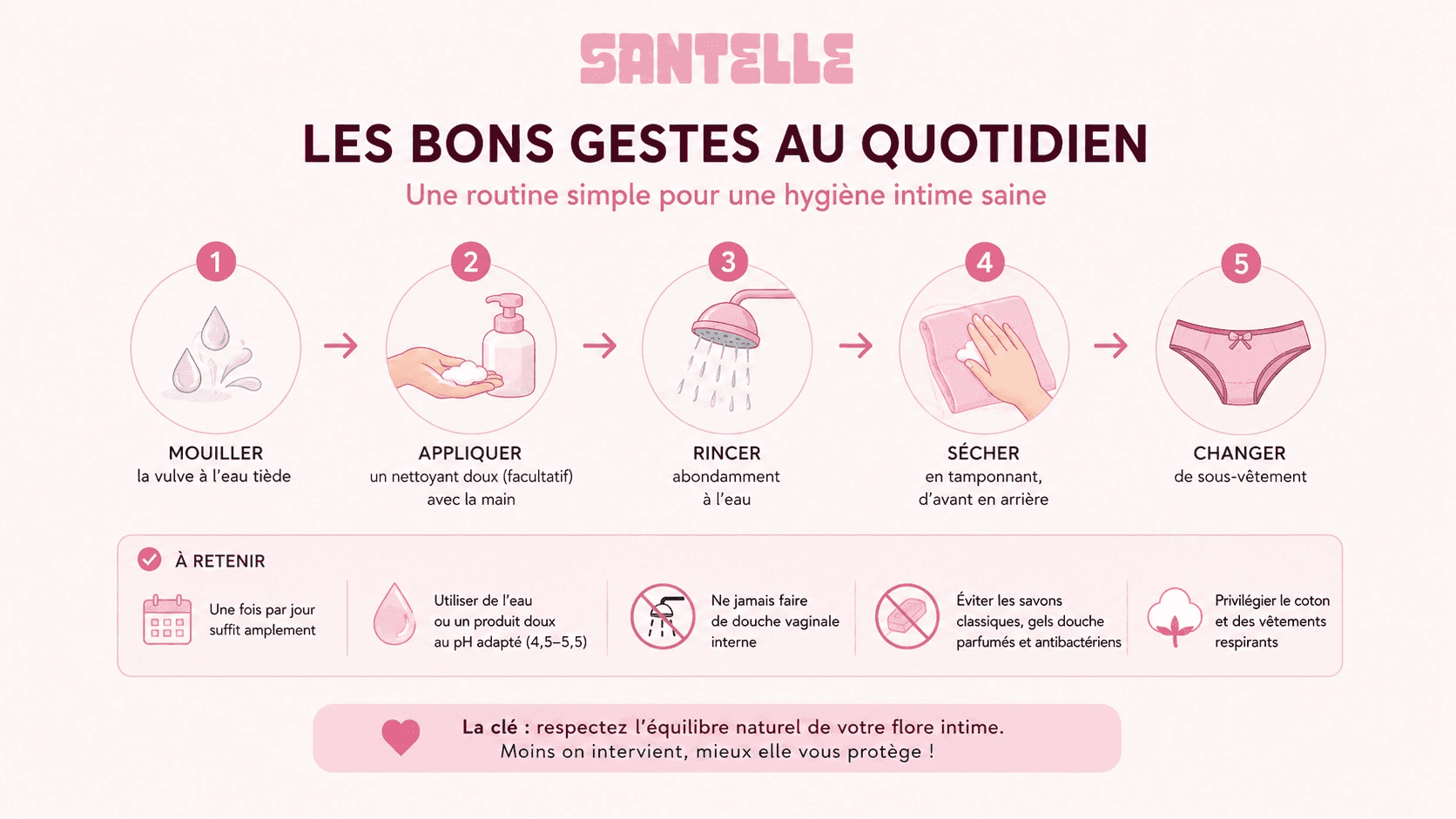 Les gestes pour une hygiene intime saine