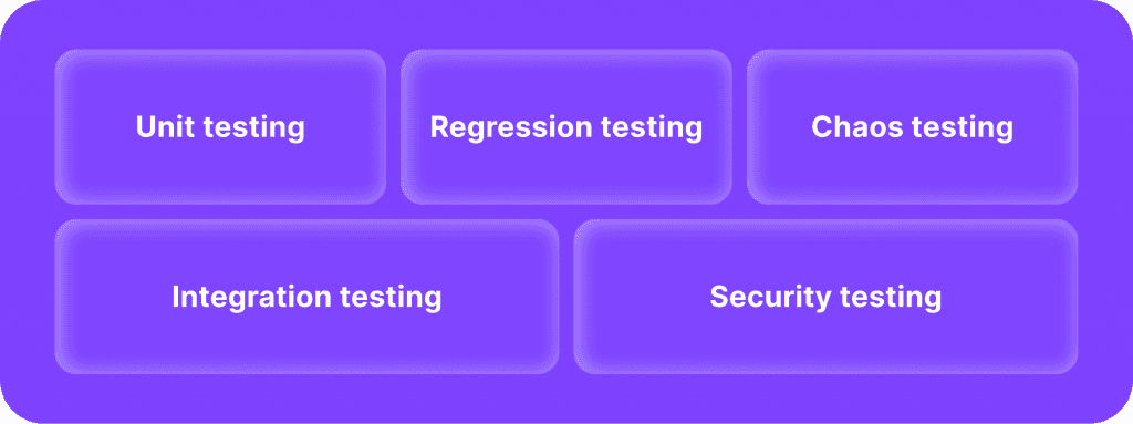 Staging vs. Testing Environments