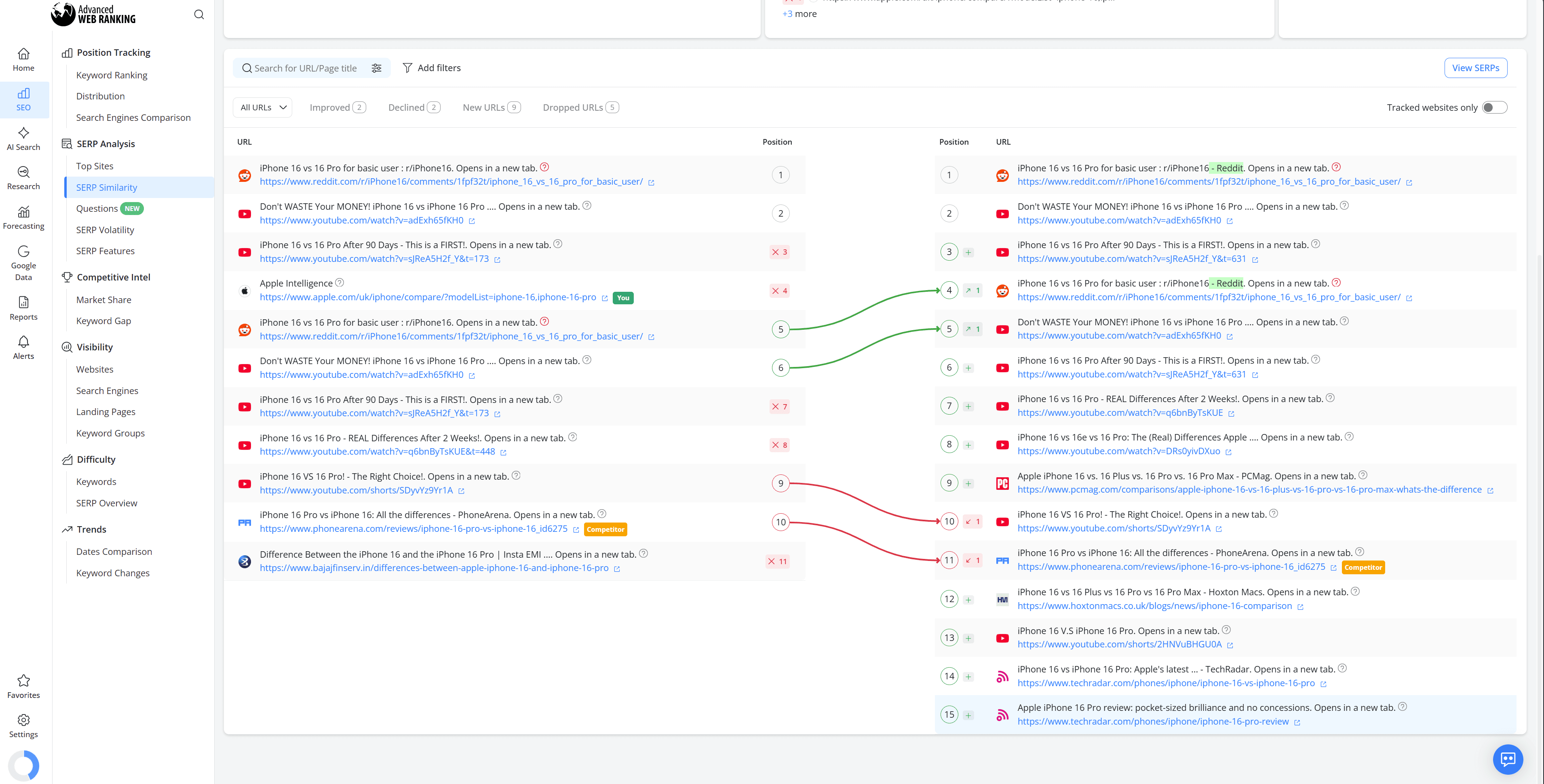 how-to-use-the-serp-similarity-report-in-awr