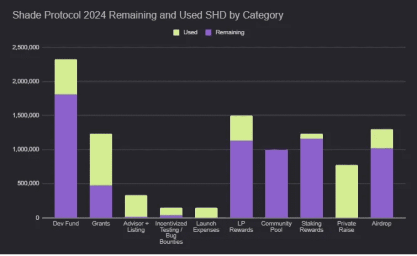 Tokenomics Update 2024 Blog   5hzqFmszeCpwnHSY05vOvnibmU 