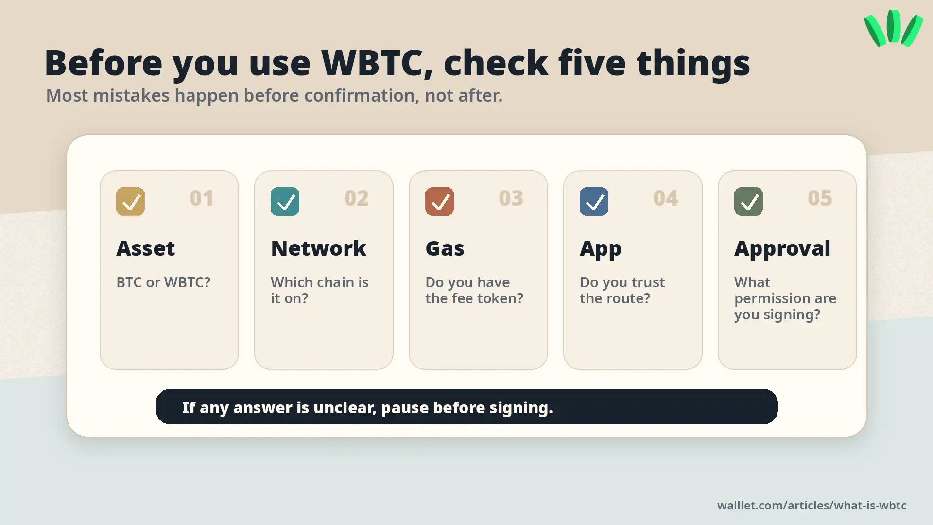 Checklist visual showing five things to check before using WBTC: asset, network, gas, app, and approval.