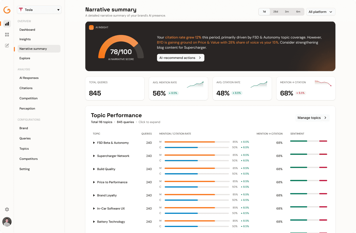 An image of Dreelio's dashboard