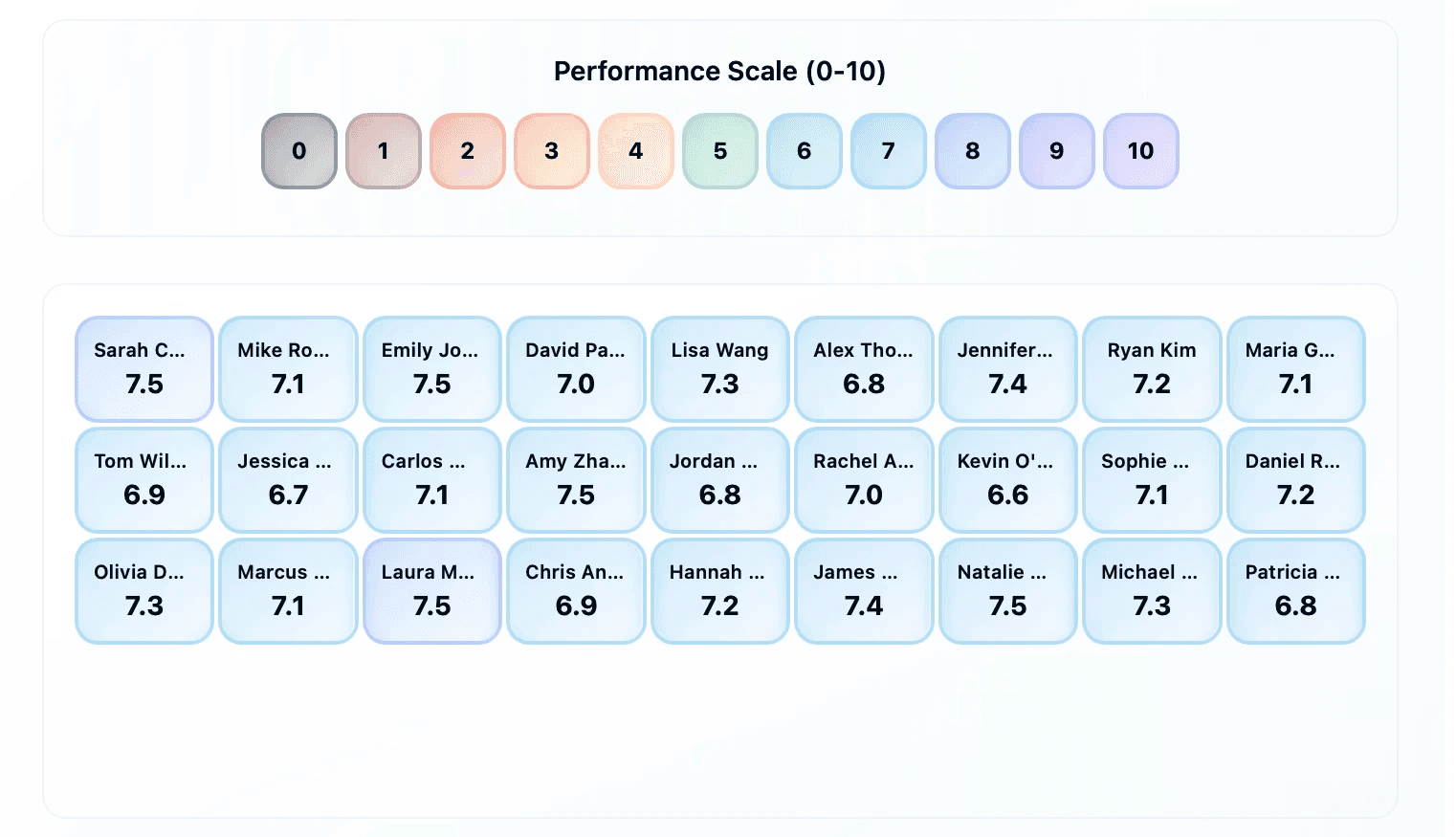 Retention graph with user return notifications for analyzing feature effectiveness.