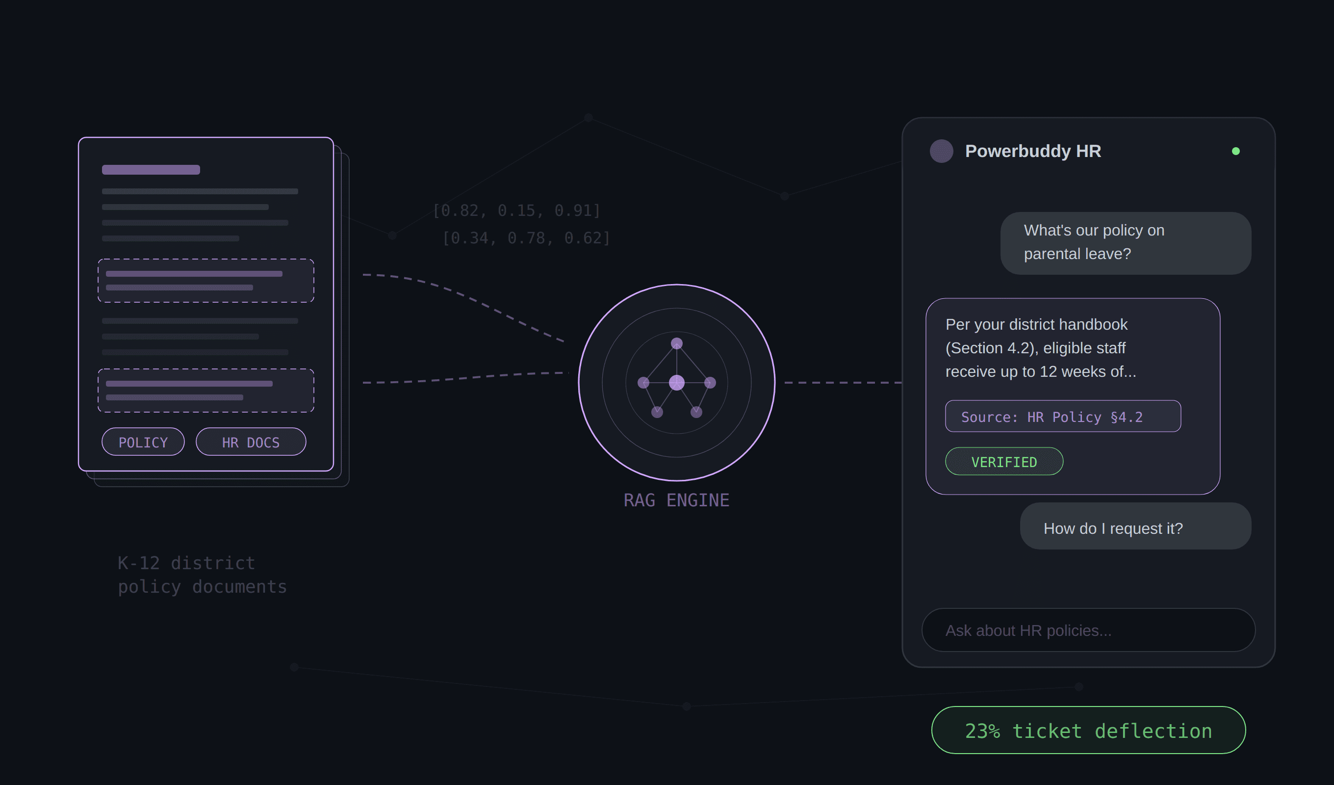 AI-Powered HR Operations: Verticalizing RAG for School Districts