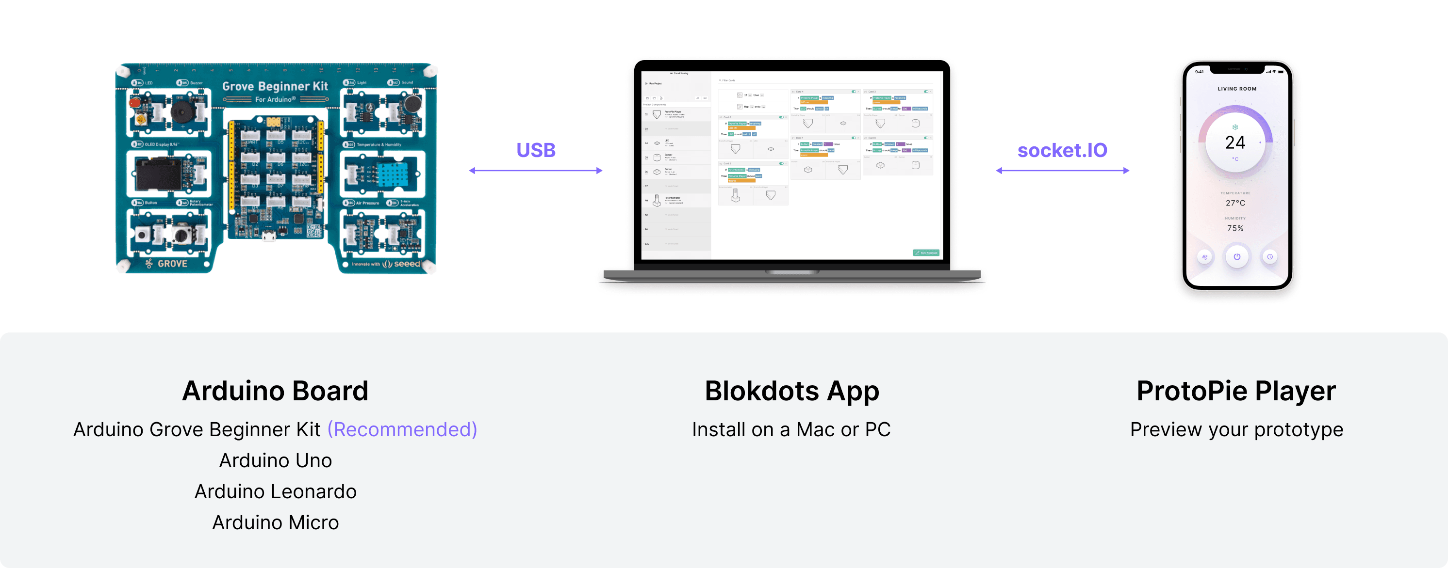{'_type': 'localeString', 'en': 'blokdots_and_protopie_environment'}