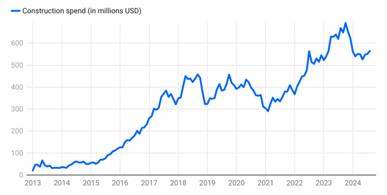라인, 그래프, 폰트, 텍스트이(가) 표시된 사진
자동 생성된 설명
