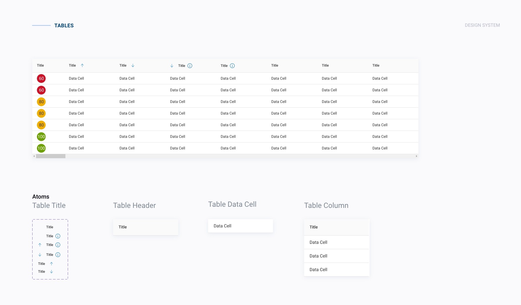 Dell AIOps Design System | Tables