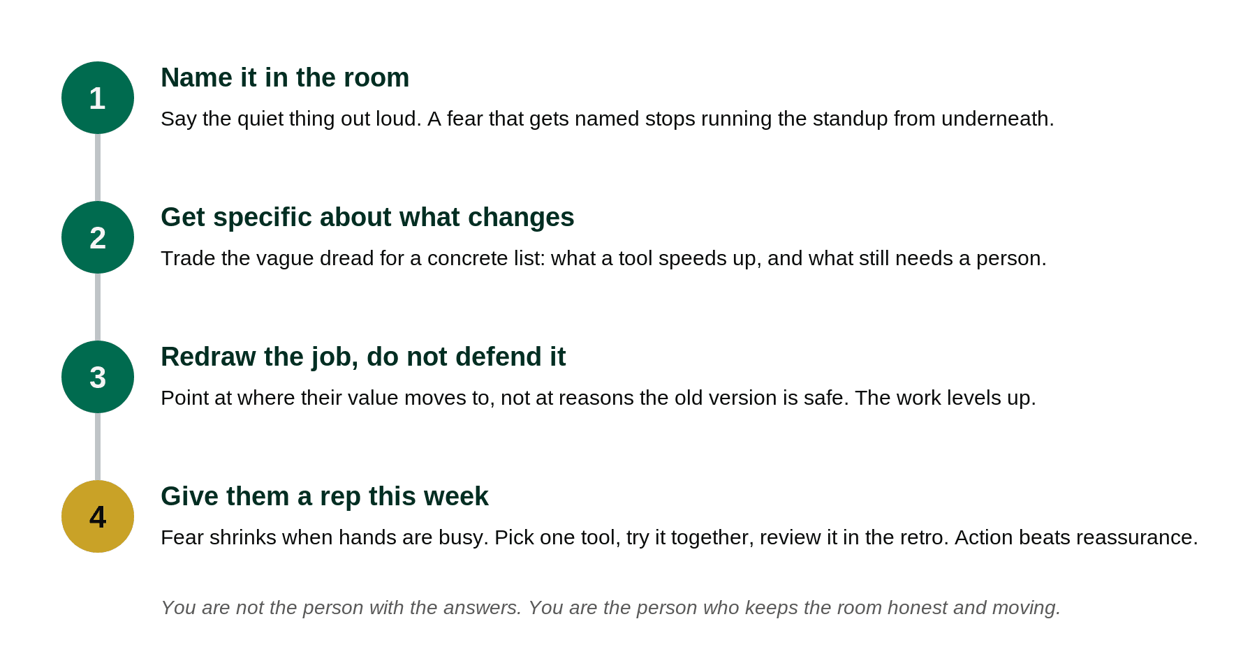 Four moves for leading a team afraid of AI, name it, get specific, redraw the job, give them a rep.