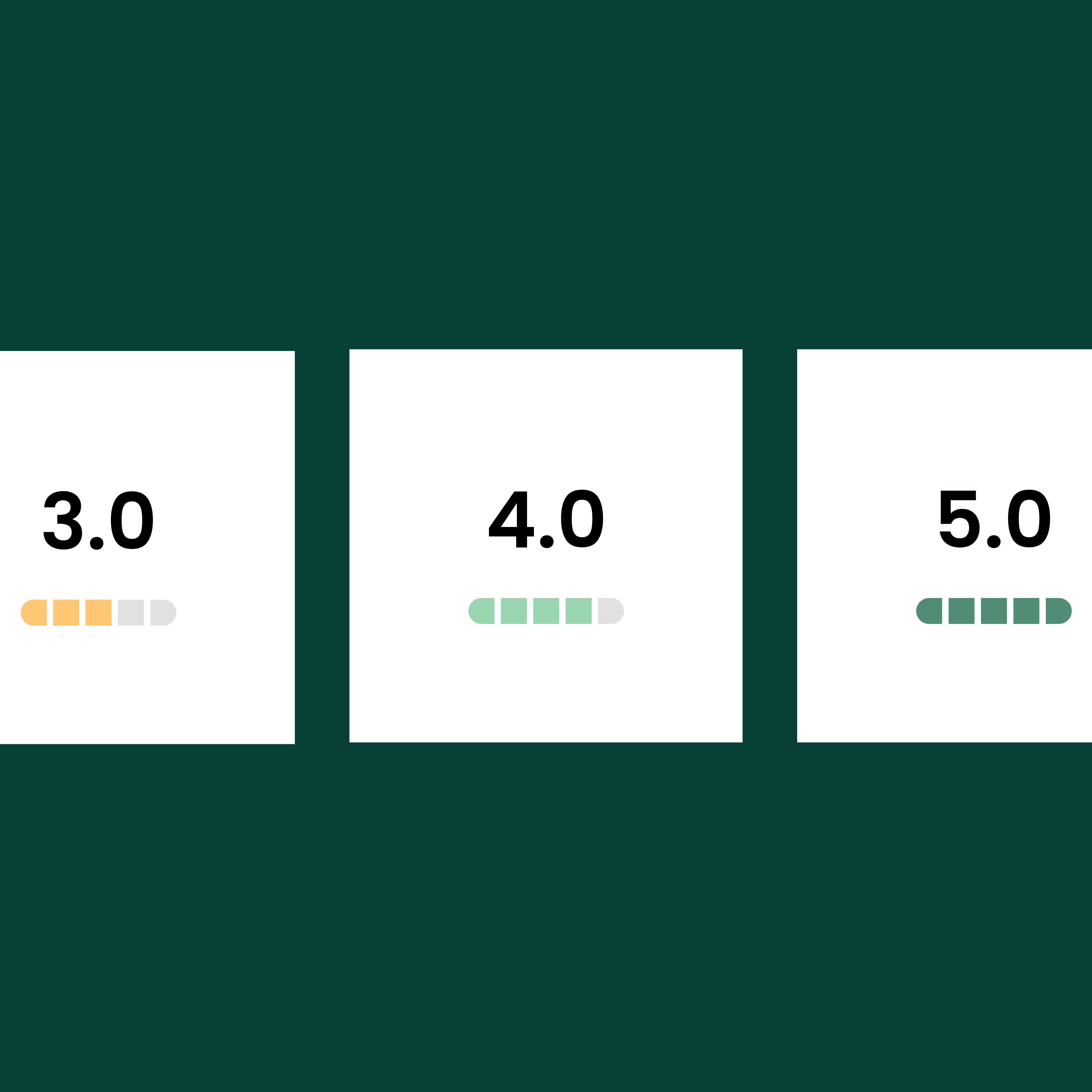 Automatic supplier score (level attribution )on key topics