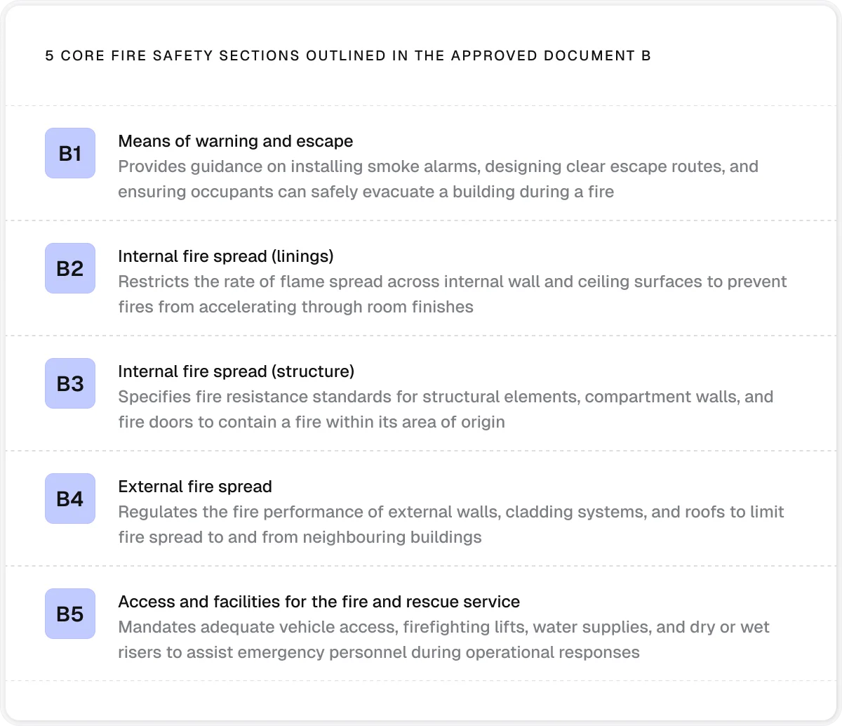 Core safety sections