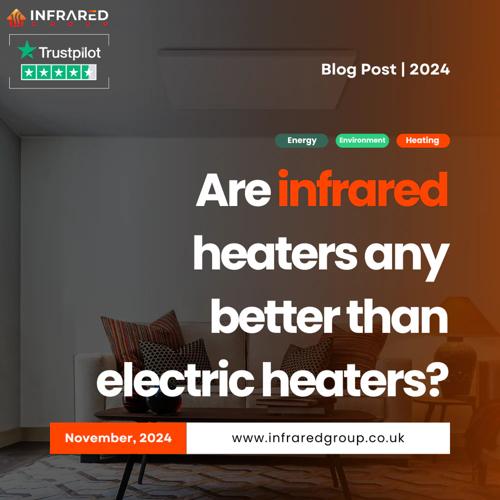 A photo of a modern, minimalist living room with a coffee table, white sofa, and small infrared panel mounted on the ceiling, with an orage glow over the right side of the image and text reading: "Blog Post 2024" "Are infrared heaters any better than electric heaters?"