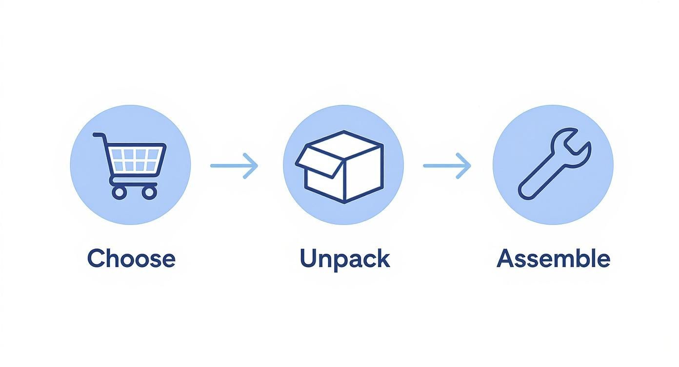 Infographic about light box for product photography