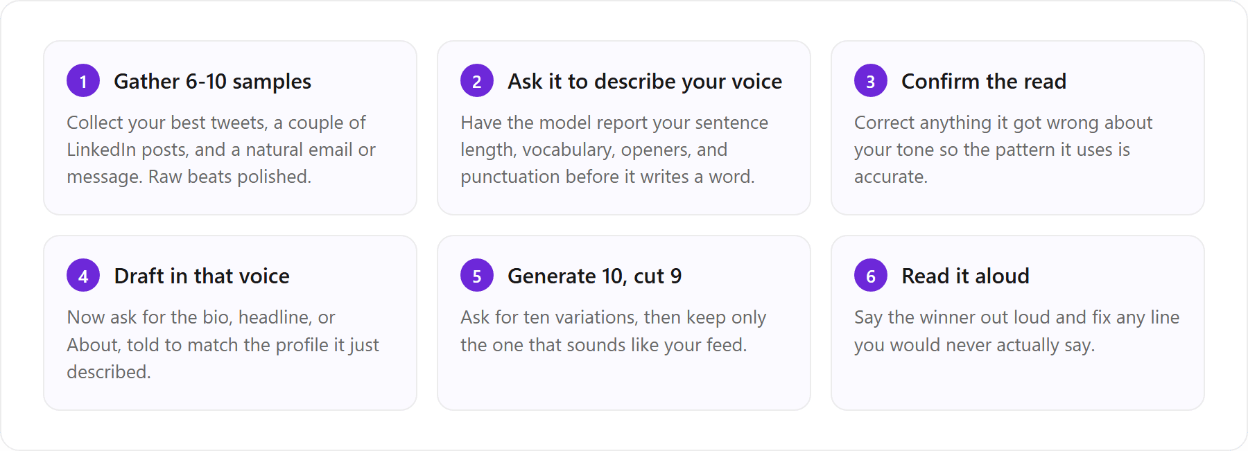 1. Gather 6-10 samples (Collect your best tweets, a couple of LinkedIn posts, and a natural email or message. Raw beats polished.); 2. Ask it to describe your voice (Have the model report your sentence length, vocabulary, openers, and punctuation before it writes a word.); 3. Confirm the read (Correct anything it got wrong about your tone so the pattern it uses is accurate.); 4. Draft in that voice (Now ask for the bio, headline, or About, told to match the profile it just described.); 5. Generate 10, cut 9 (Ask for ten variations, then keep only the one that sounds like your feed.); 6. Read it aloud (Say the winner out loud and fix any line you would never actually say.)