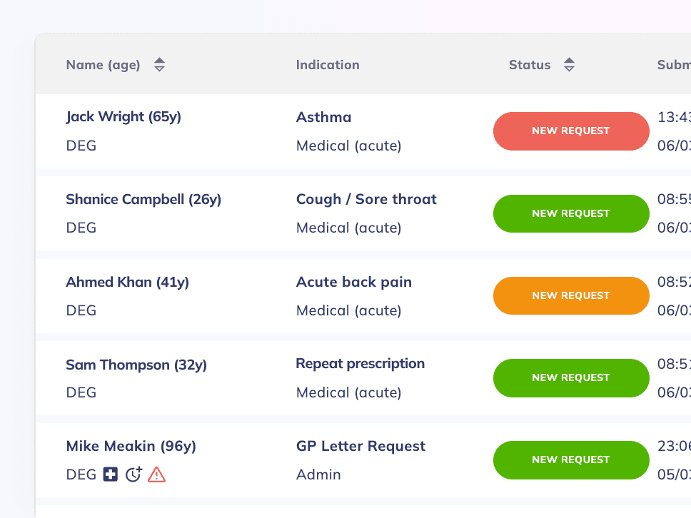 Spot the most urgent requests