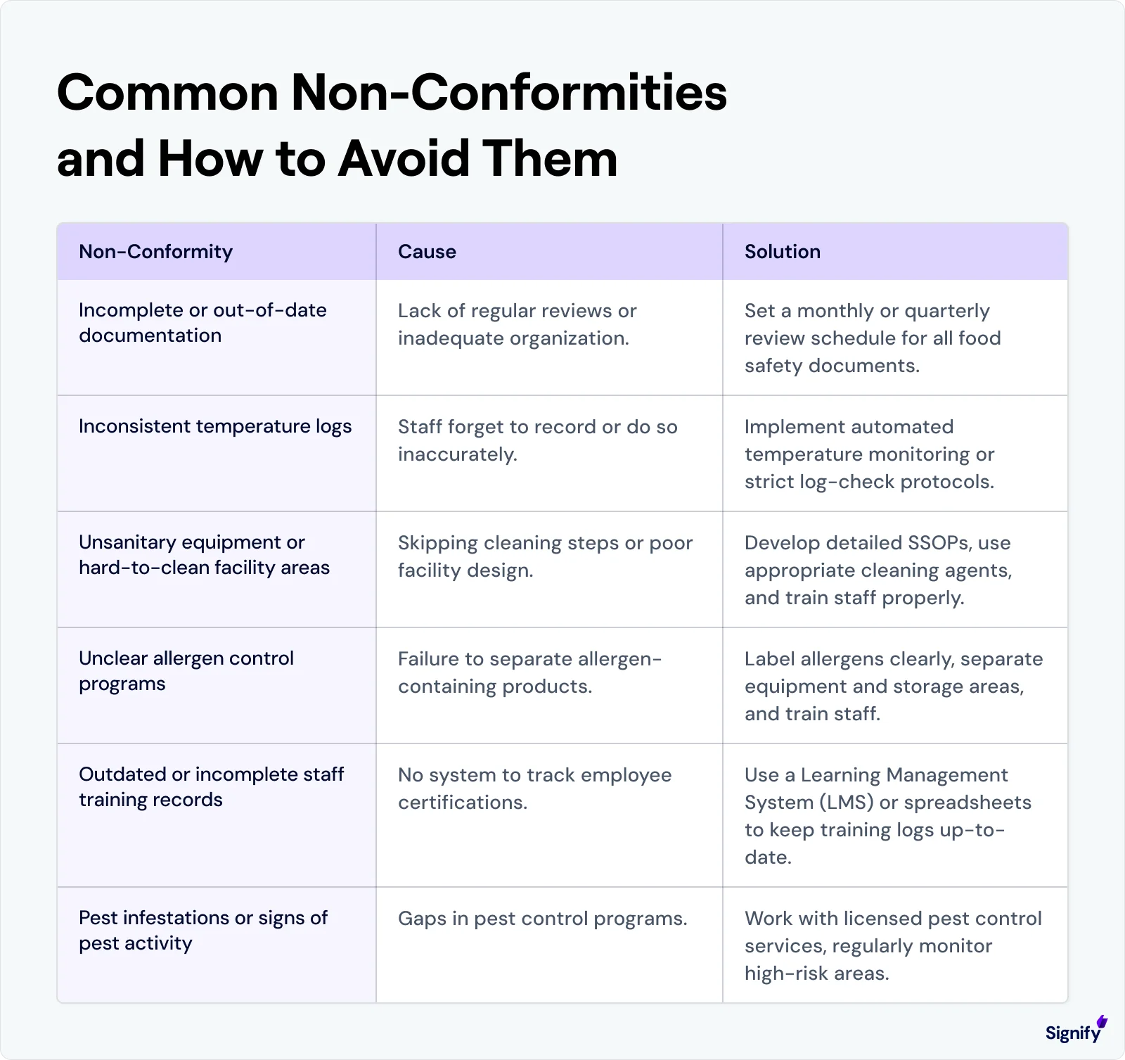 common-non-conformities-and-how-to-avoid-them