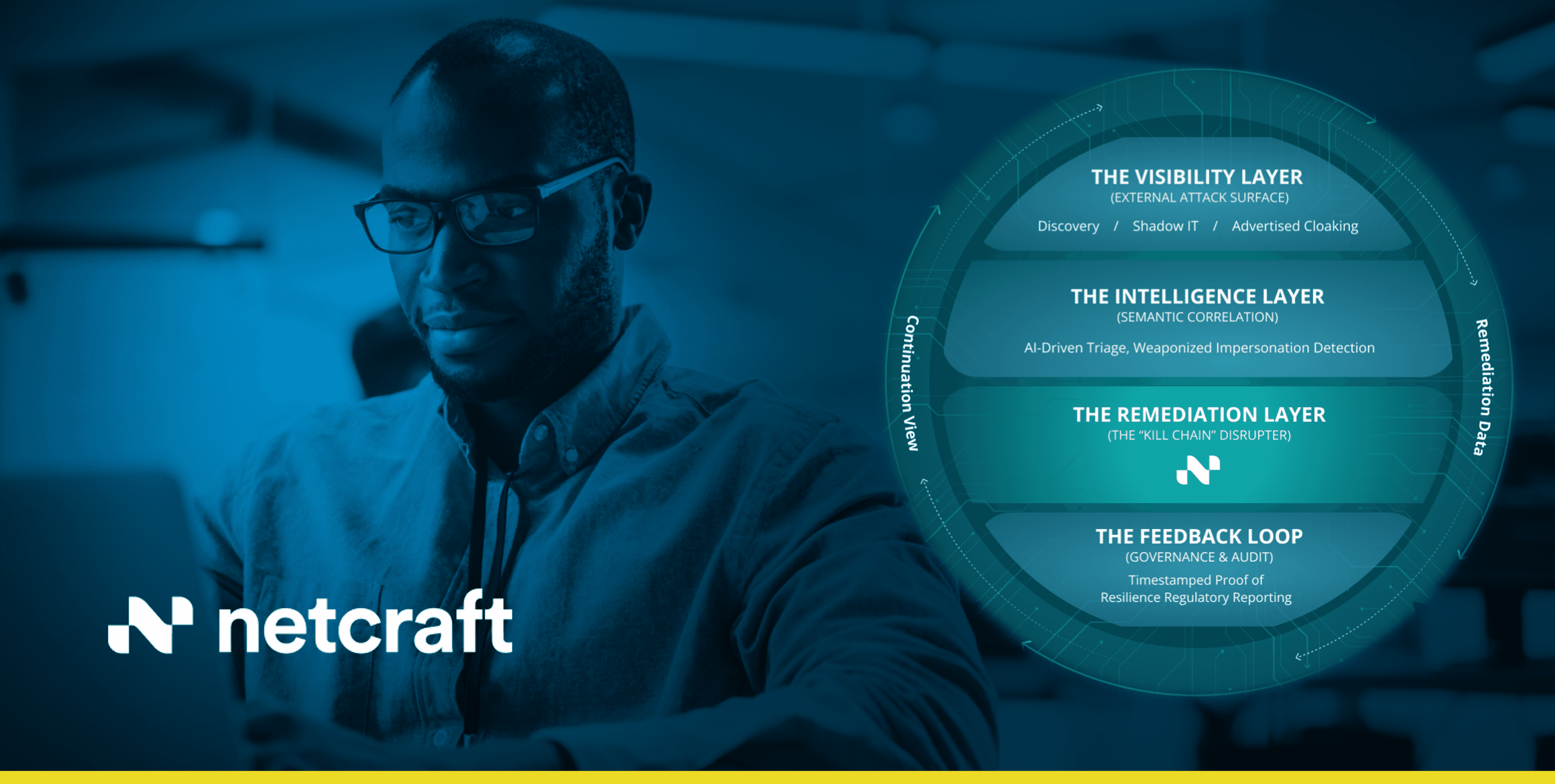 DRP Framework