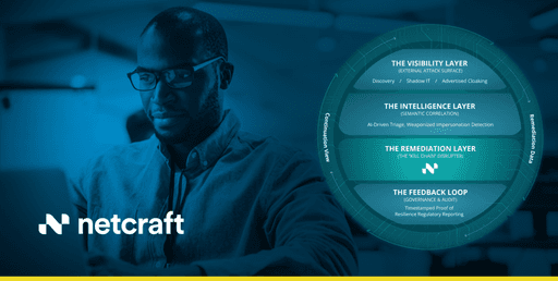 DRP Framework
