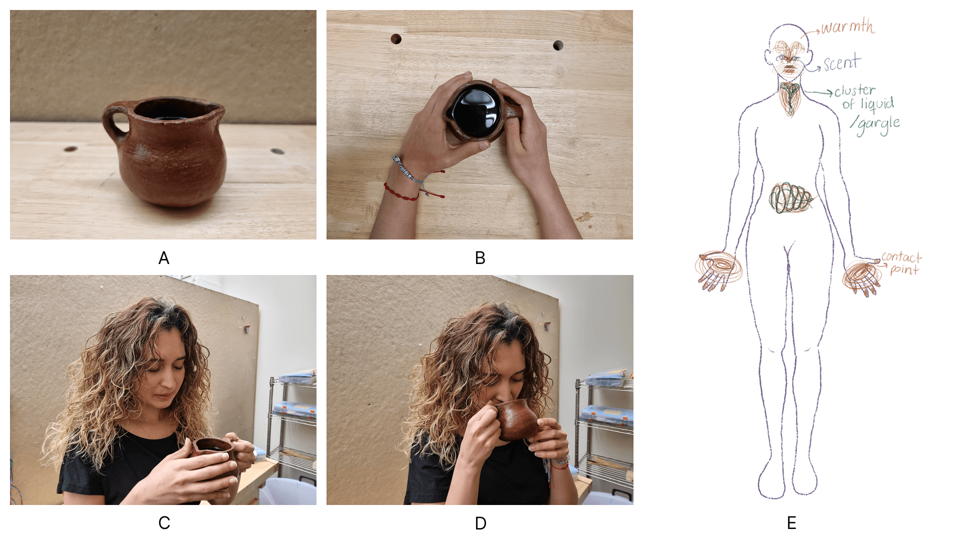 Composite figure showing a traditional pocillo, the act of drinking coffee, and the resulting body map. Panel A is a close photo of a small brown earthenware clay cup filled with dark liquid (coffee) on a wooden surface. Panel B shows hands holding the cup from above. Panels C and D show a woman with curly hair in a black shirt holding and sipping from the pocillo. Panel E is a body outline with orange spots at both hands marked “contact point,” a green swirl in the stomach, and orange spirals and blue lines at the face and throat labeled “warmth,” and “scent”. Green marks of lines and swirls are shown in the throat and stomach. They are labeled“cluster of liquid/gargle.”