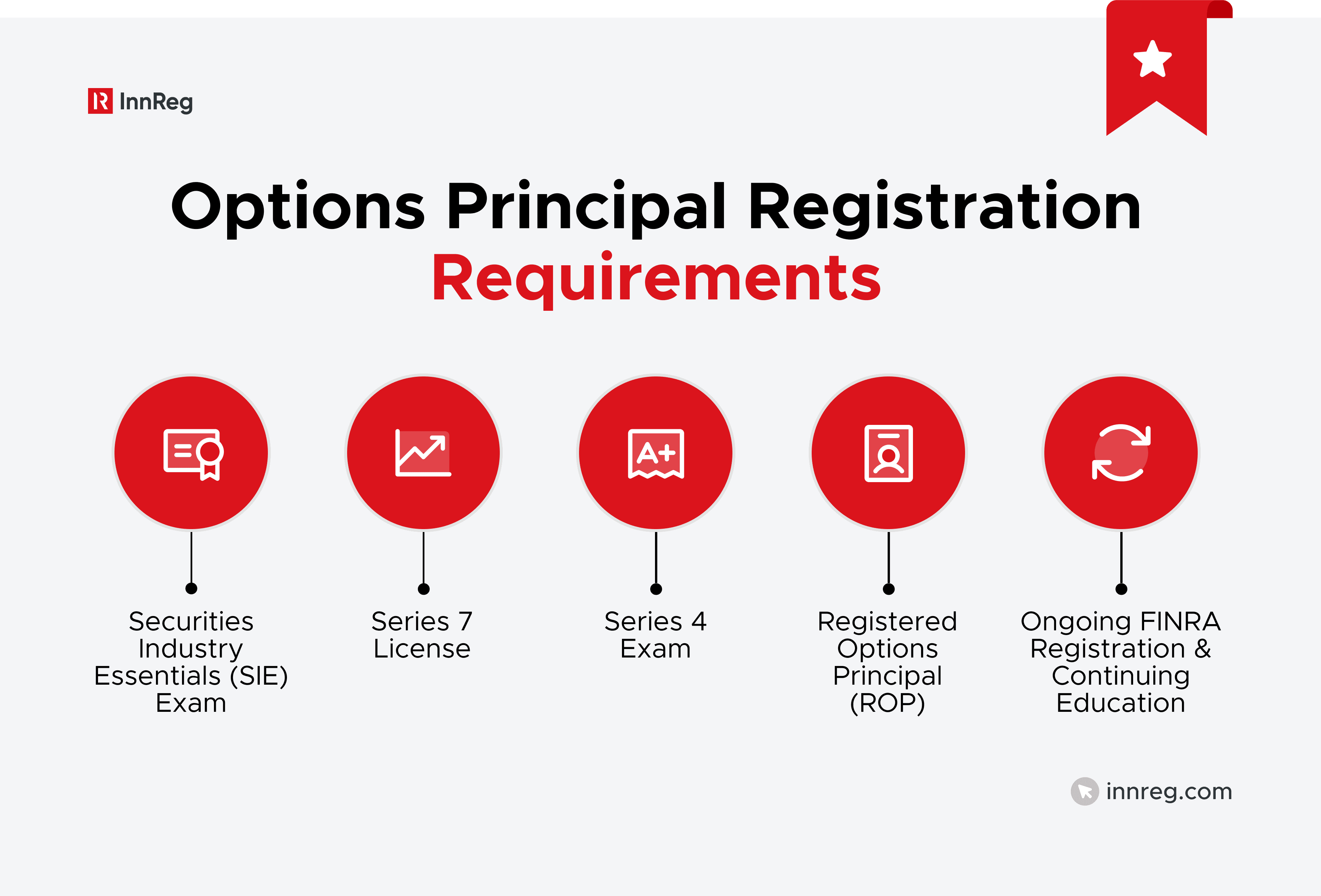 Options Principal Registration Requirements
