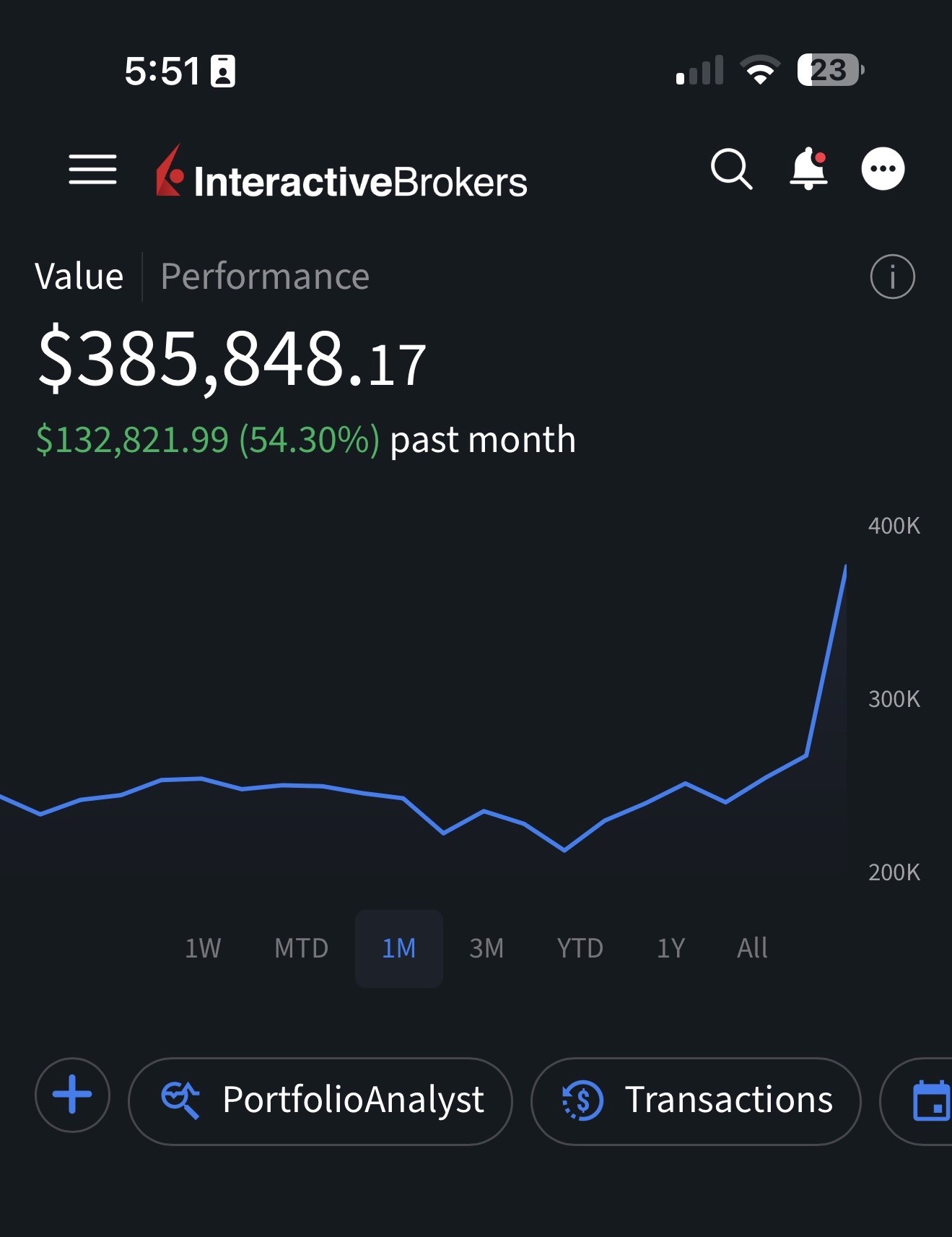Portfolio