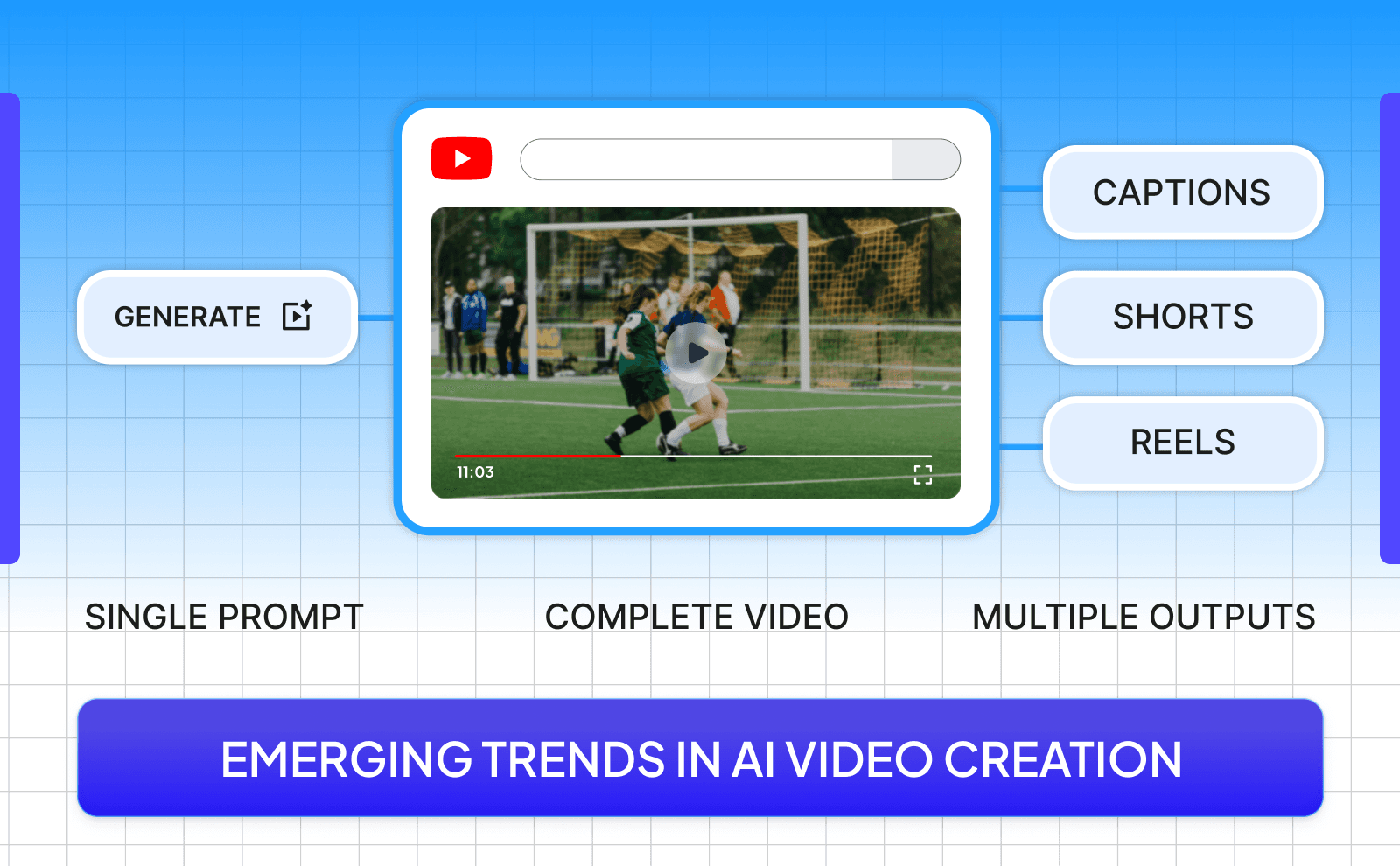 Emerging trends in AI video creation - AI vs Human Content Creation