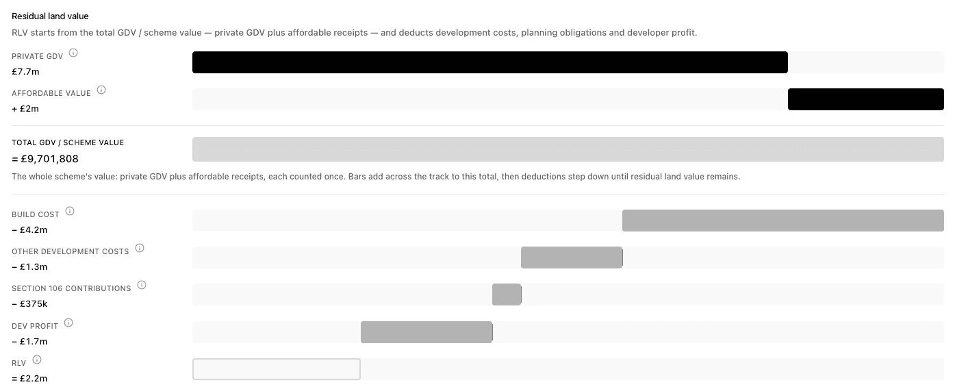 Harold residual land value and promoter economics screen