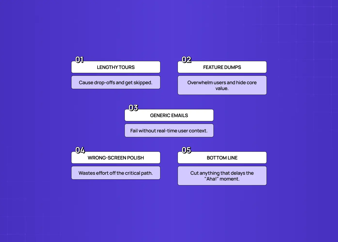 Five approaches to avoid, including lengthy tours, feature dumps, generic emails, polishing the wrong screens, and anything that delays the product’s “Aha” moment.