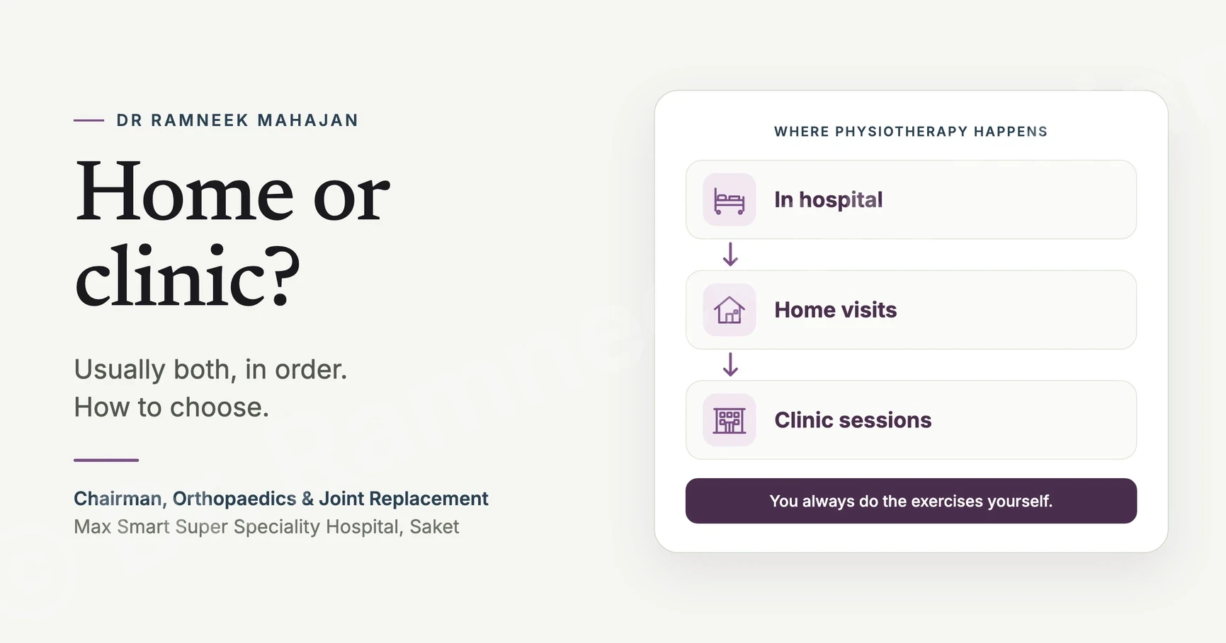 Home physiotherapy or clinic physiotherapy after joint replacement - which one, when, and how to choose