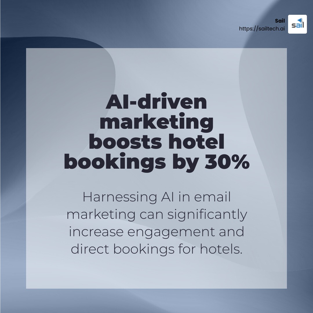 AI-driven marketing solutions can significantly boost hotel bookings by over 30%. - email marketing solutions for hotels infographic simple-stat-abstract