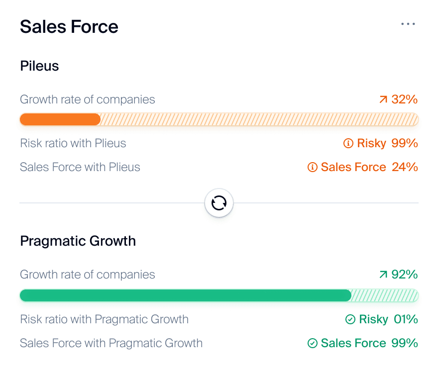 Salesforce Sales Force Plus - A powerful CRM platform that helps businesses streamline their sales processes and boost productivity.