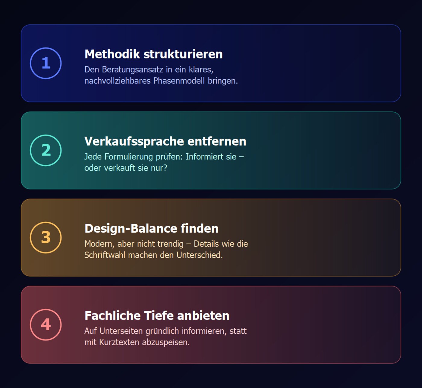 Grafik: 4 Schritte, um Vertrauen bei institutionellen Entscheidern aufzubauen – Methodik strukturieren, Verkaufssprache entfernen, Design-Balance finden, fachliche Tiefe anbieten