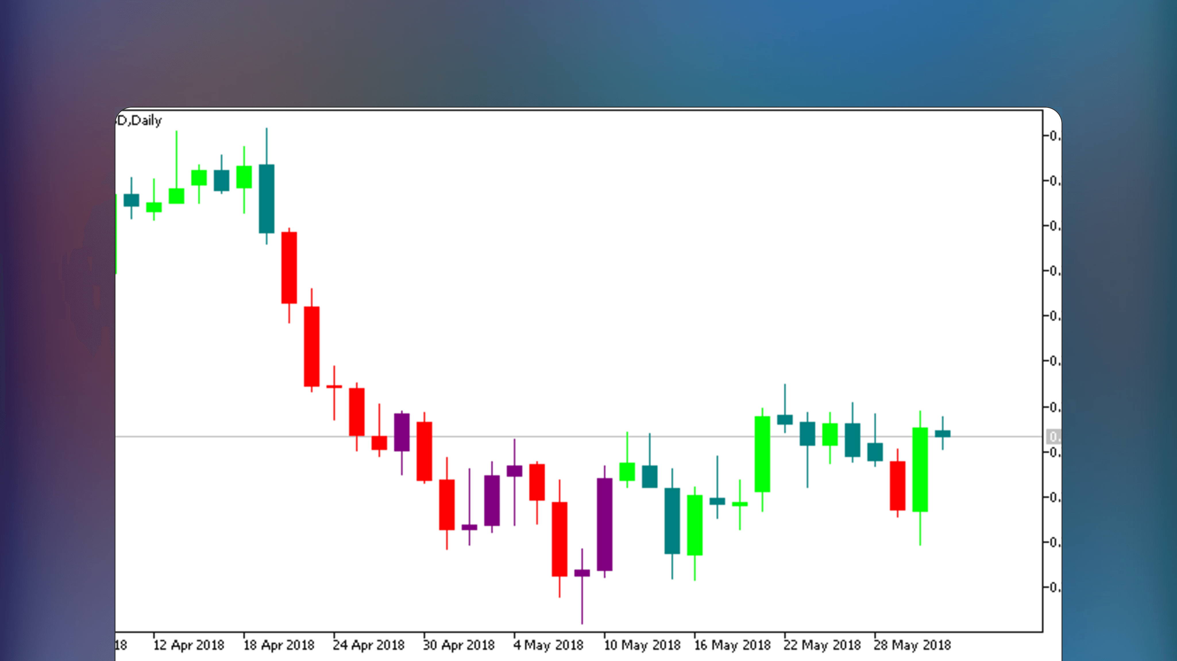 SilverTrend MetaTrader indicator interface displaying a price chart with color-coded bars where bright bars indicate the dominant trend and dark bars represent opposing movement.