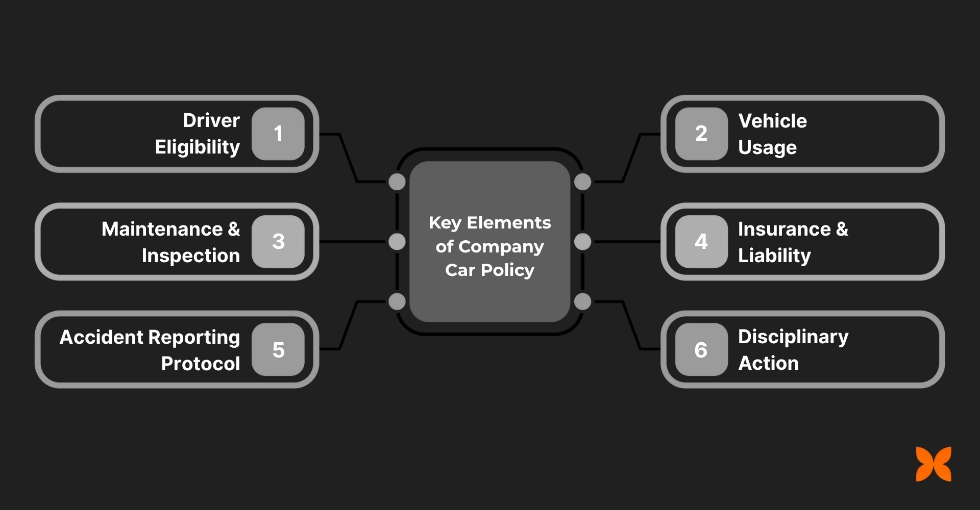 Key Elements of a Company Car Policy