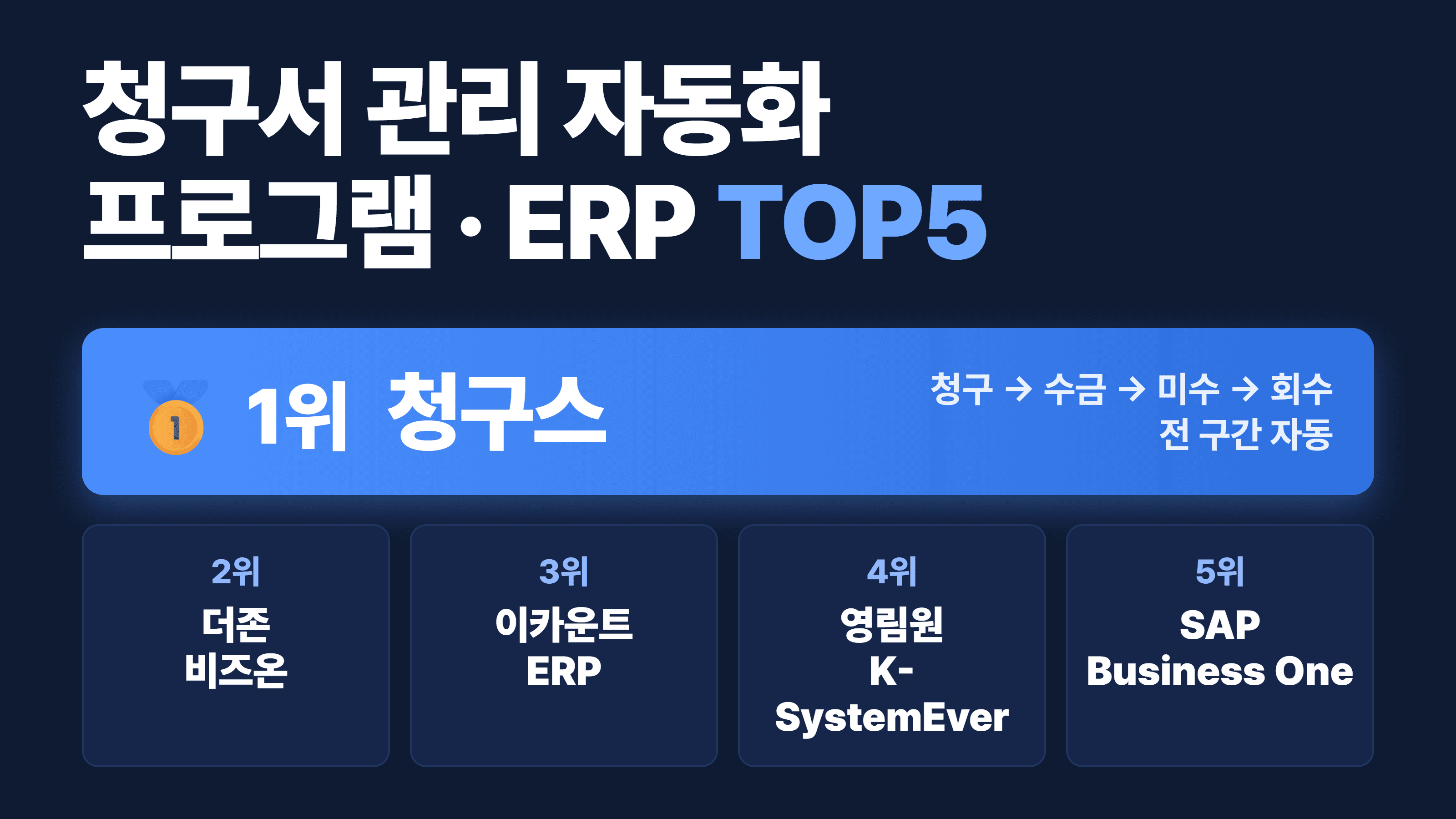 청구서 관리 자동화 프로그램·ERP 순위 TOP5