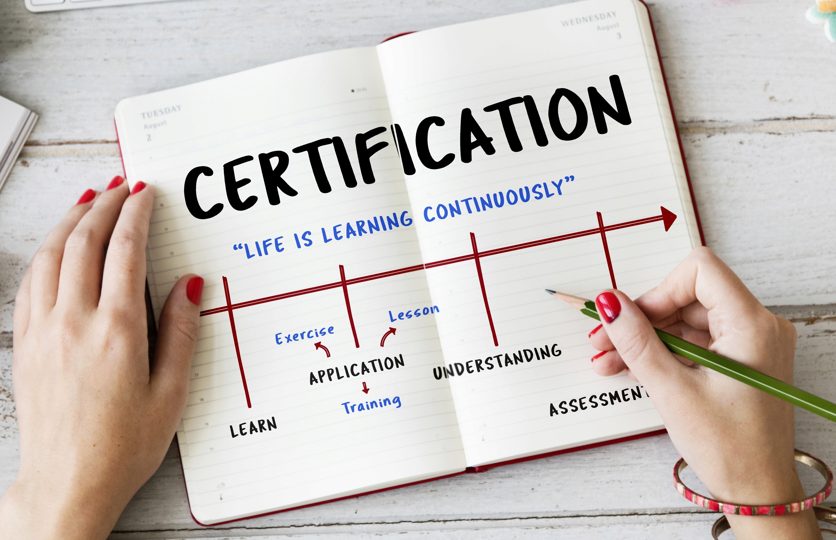 Skills vs certification