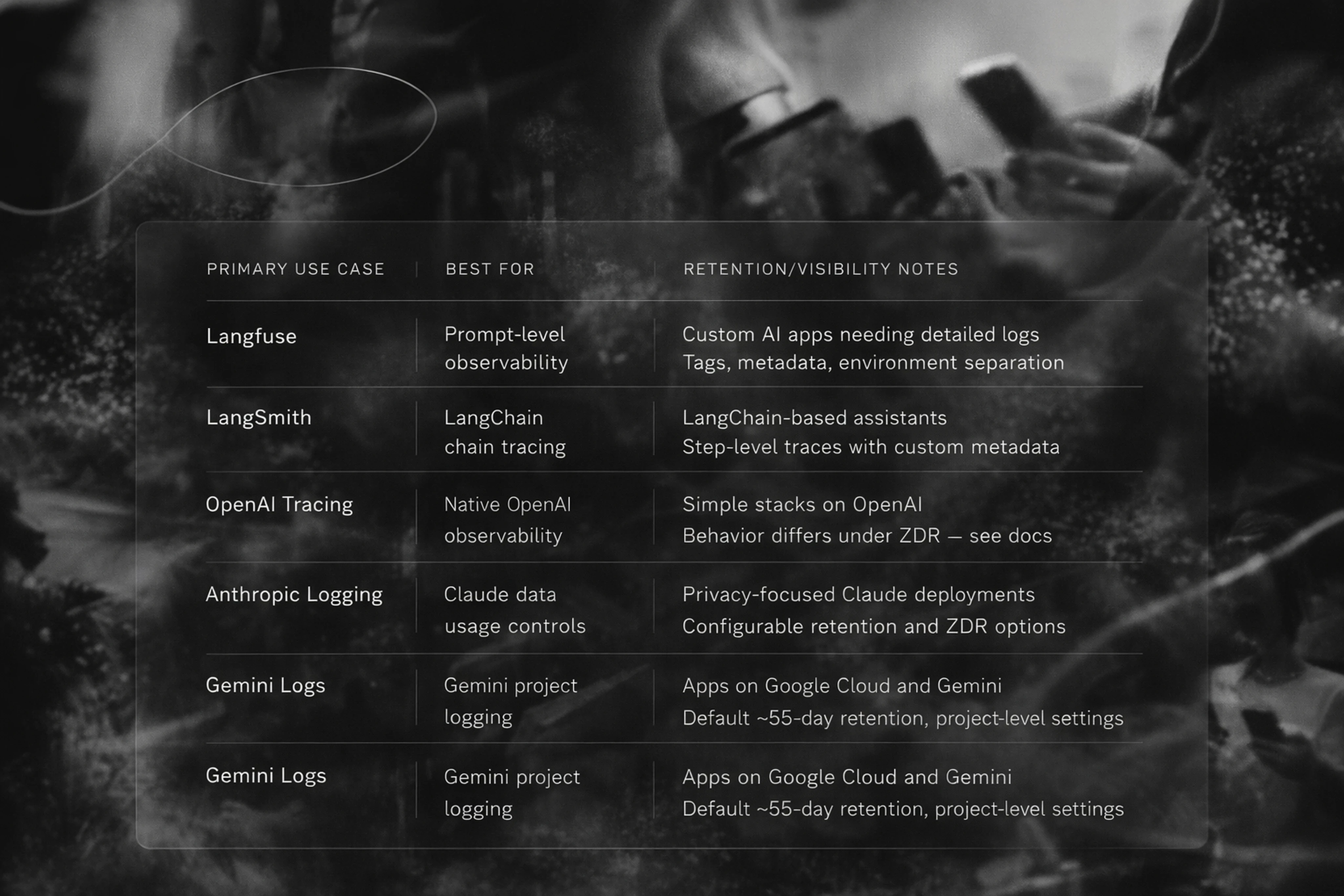 Infographic comparing AI logging tools and AI visibility platforms for ecommerce brands in 2026.