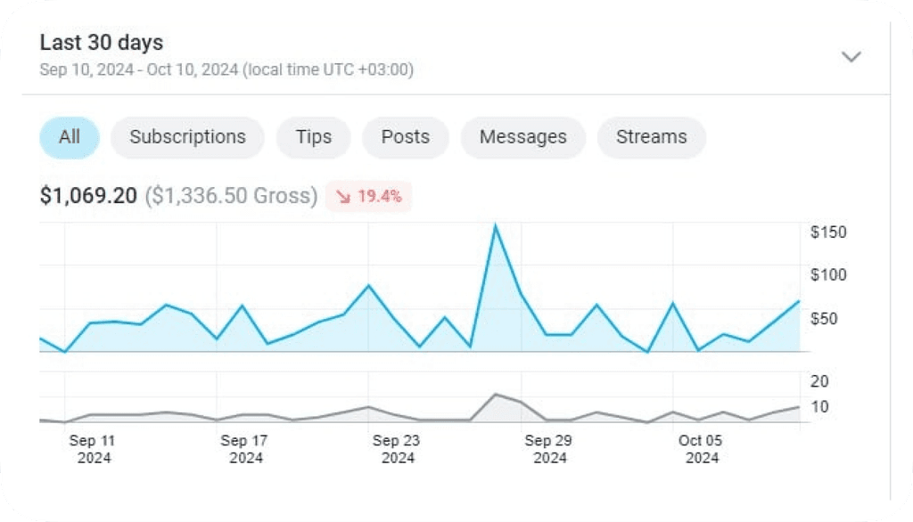 OnlyFans revenue