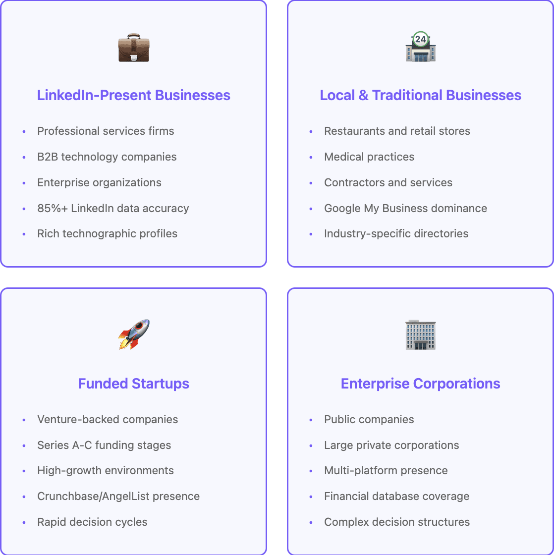 Industry specific targeting map 