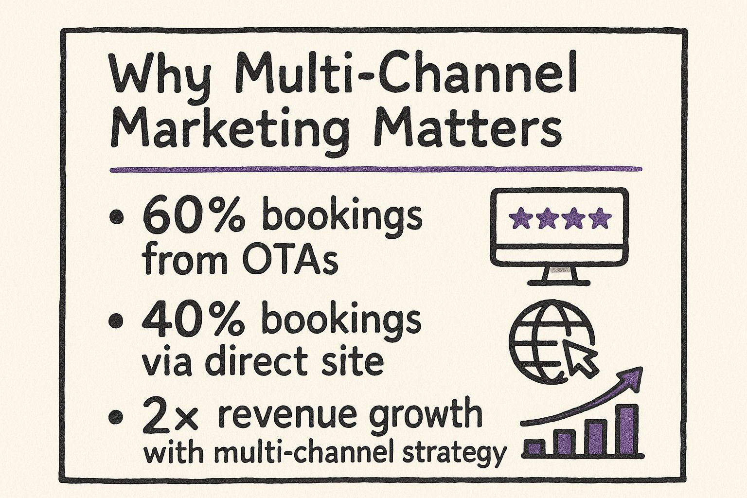Infographic about vacation rental marketing