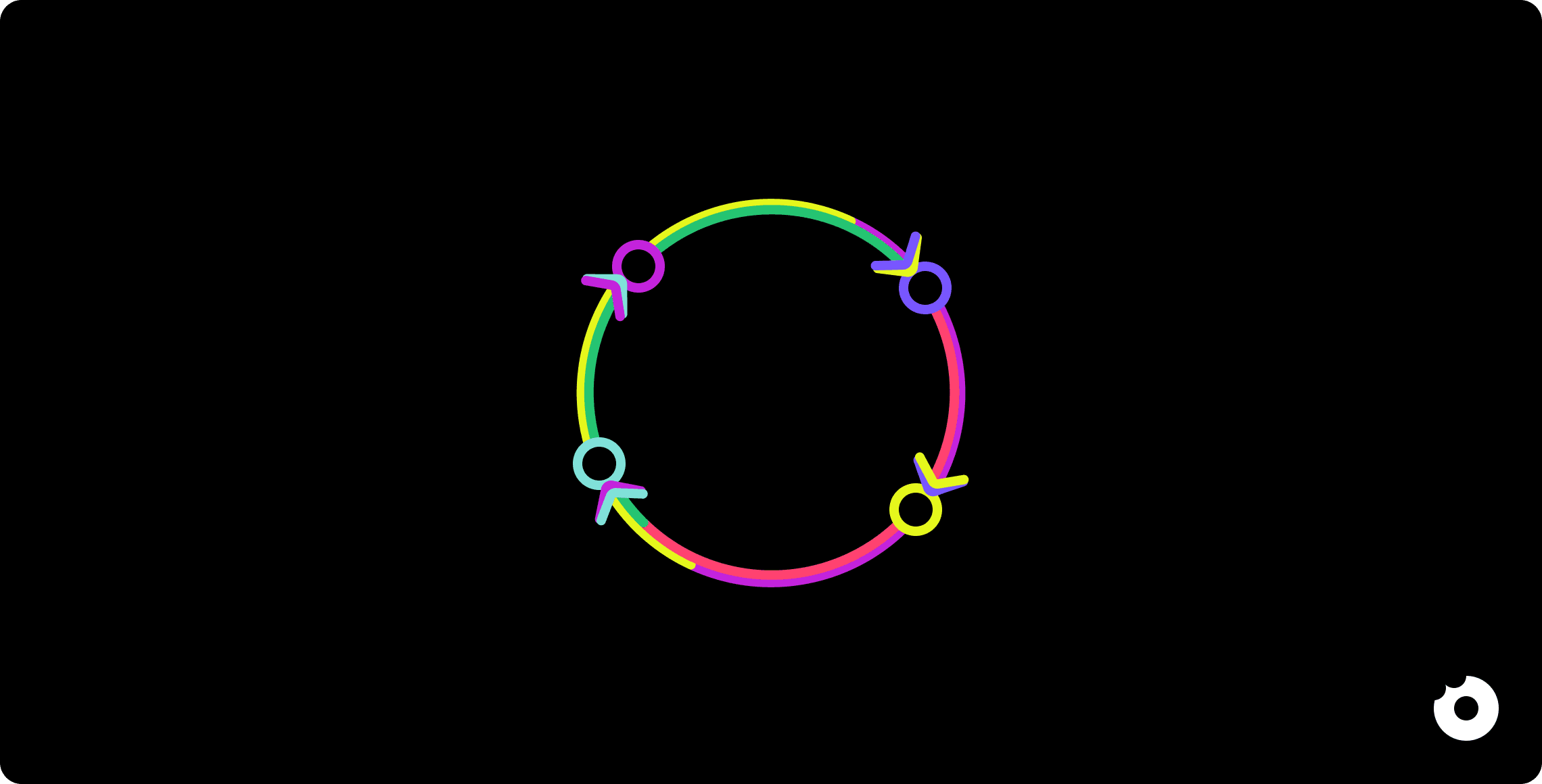 Circular growth loop illustrating why SaaS growth strategies fail and how loops fix them